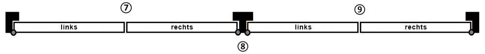 Paneelverdeling