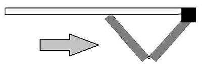 Set vast rechts